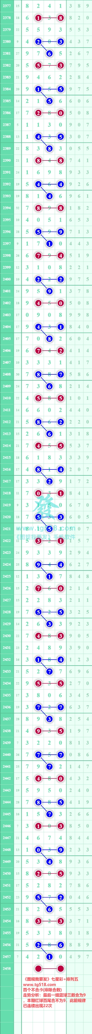 规律图片