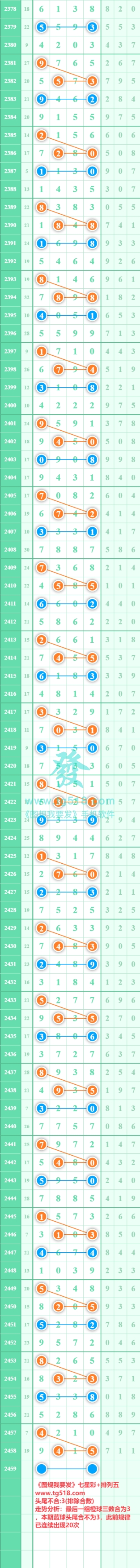 规律图片