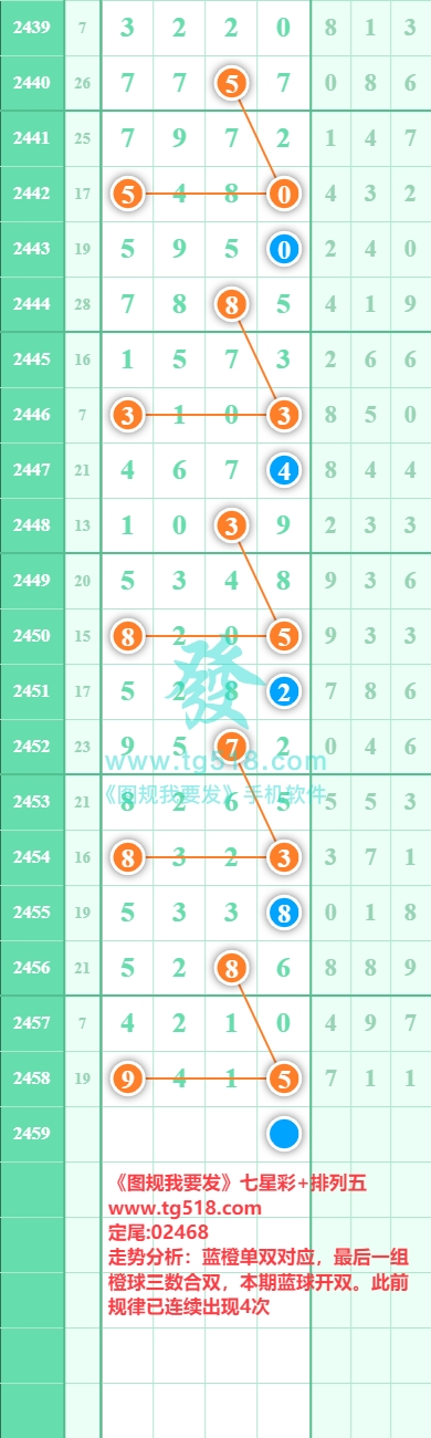 规律图片