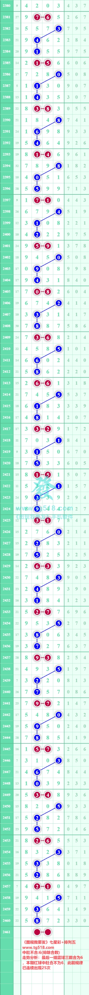 规律图片