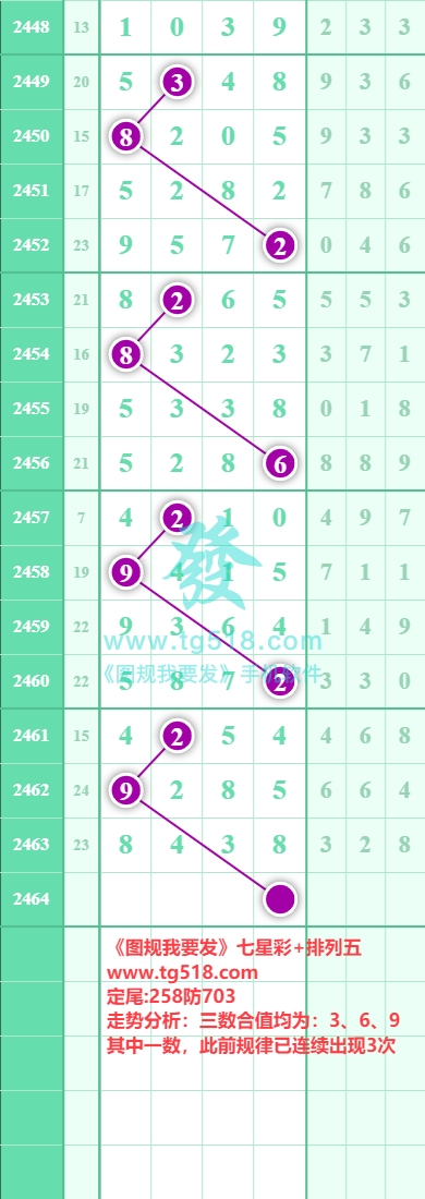 规律图片