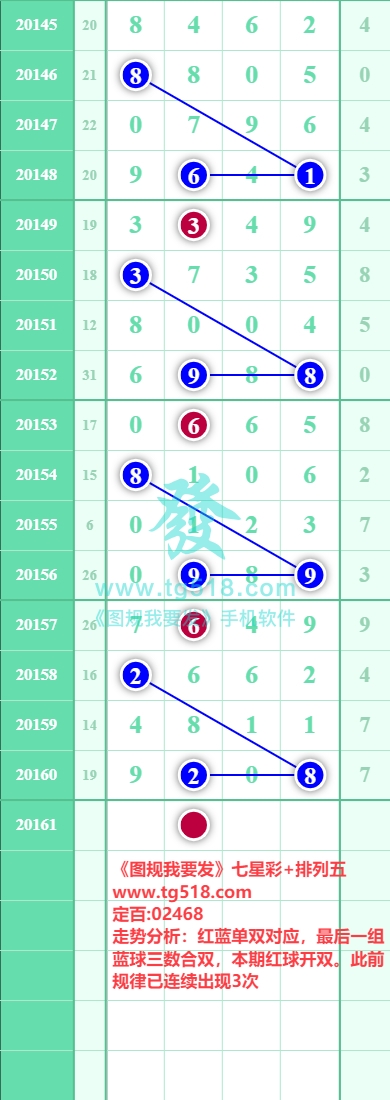 规律图片