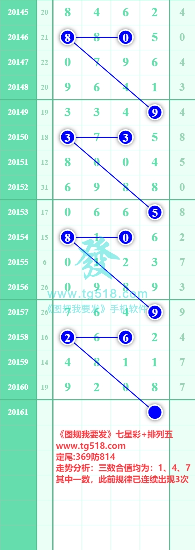 规律图片