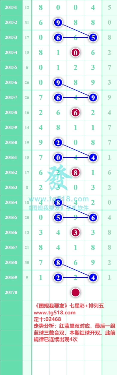 规律图片