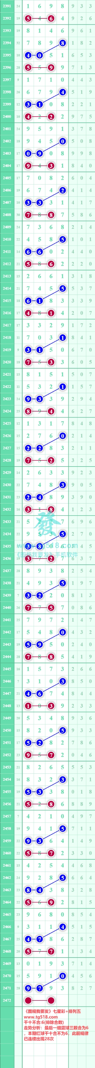 规律图片