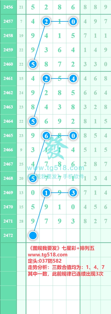 规律图片