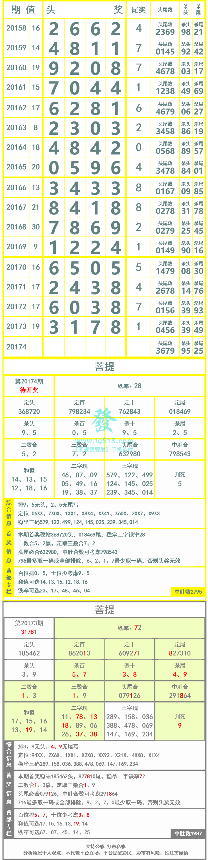 长条图片