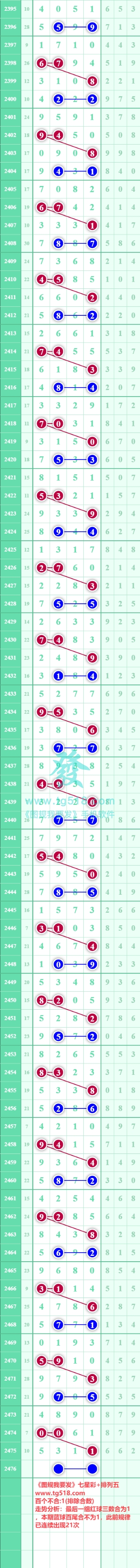 规律图片