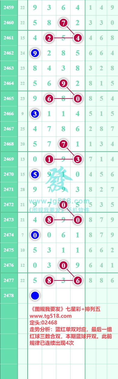 规律图片