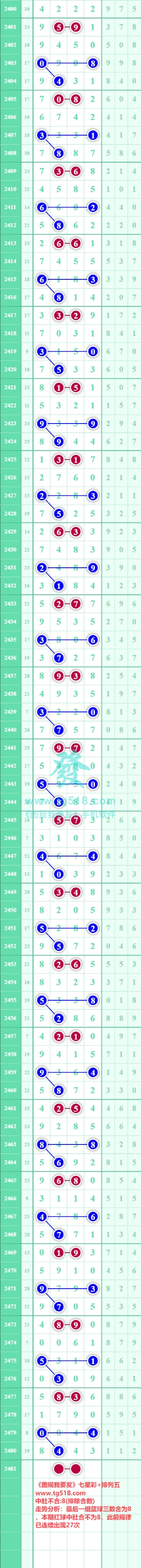 规律图片