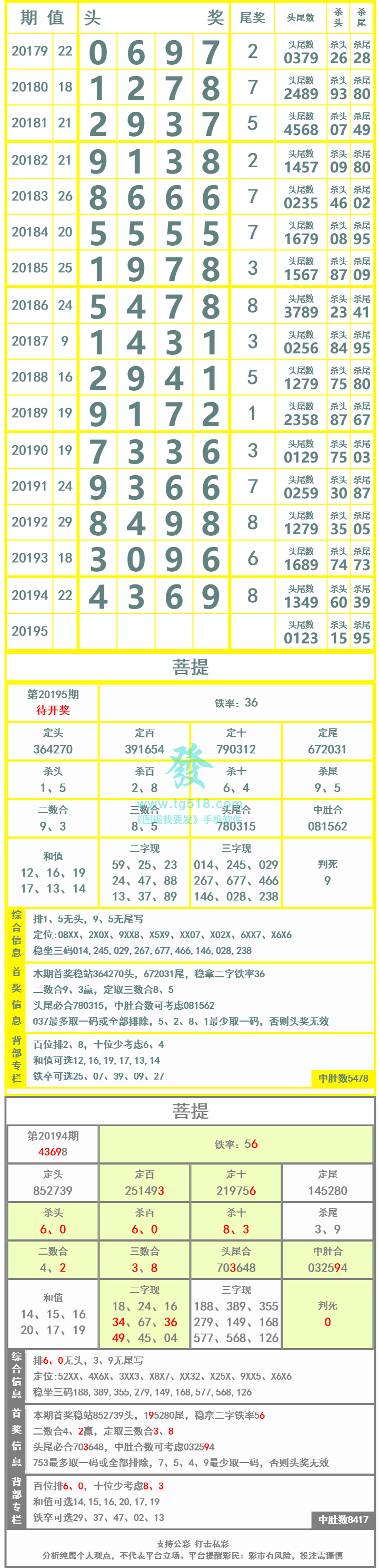 长条图片