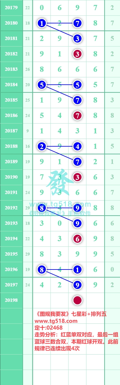 规律图片