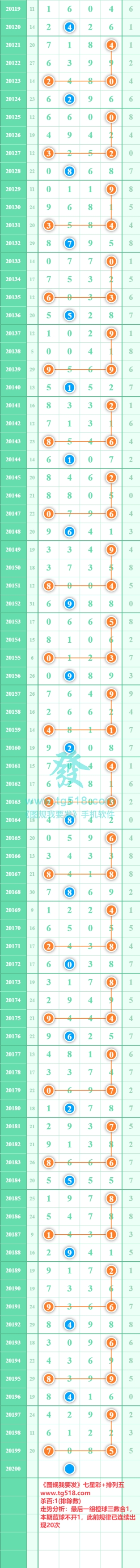 规律图片