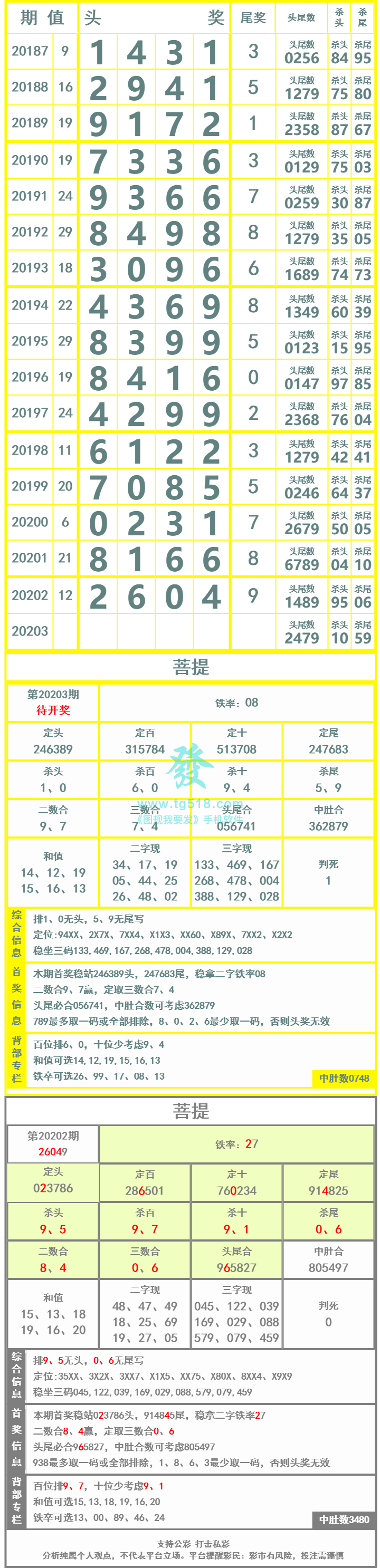 长条图片