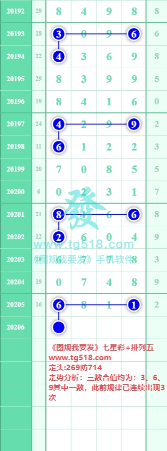 规律图片