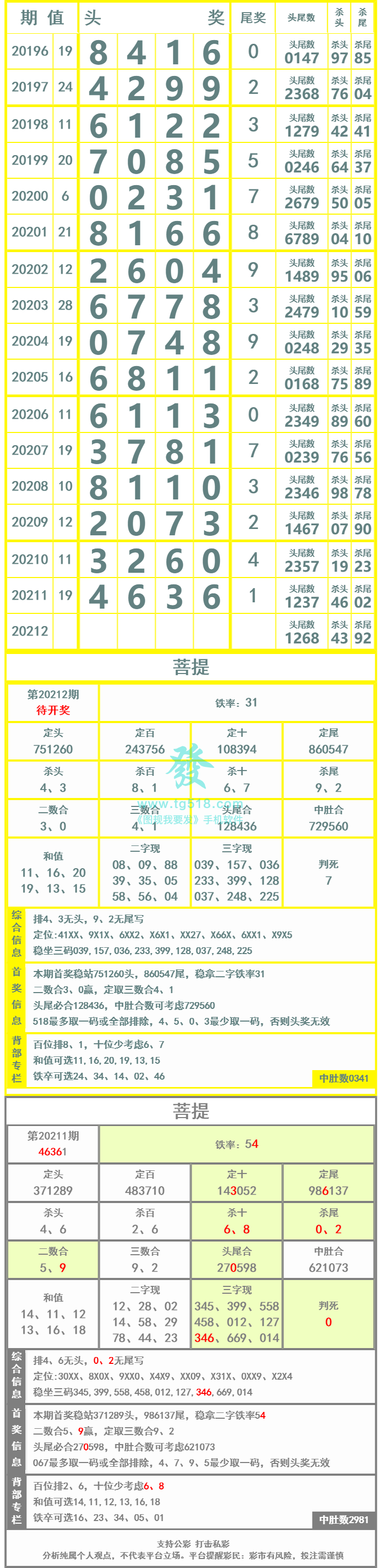 长条图片