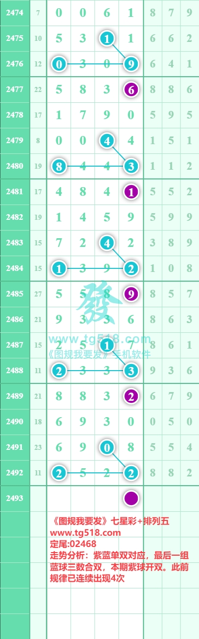 规律图片