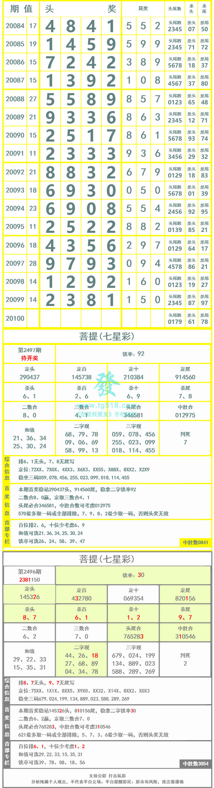 长条图片