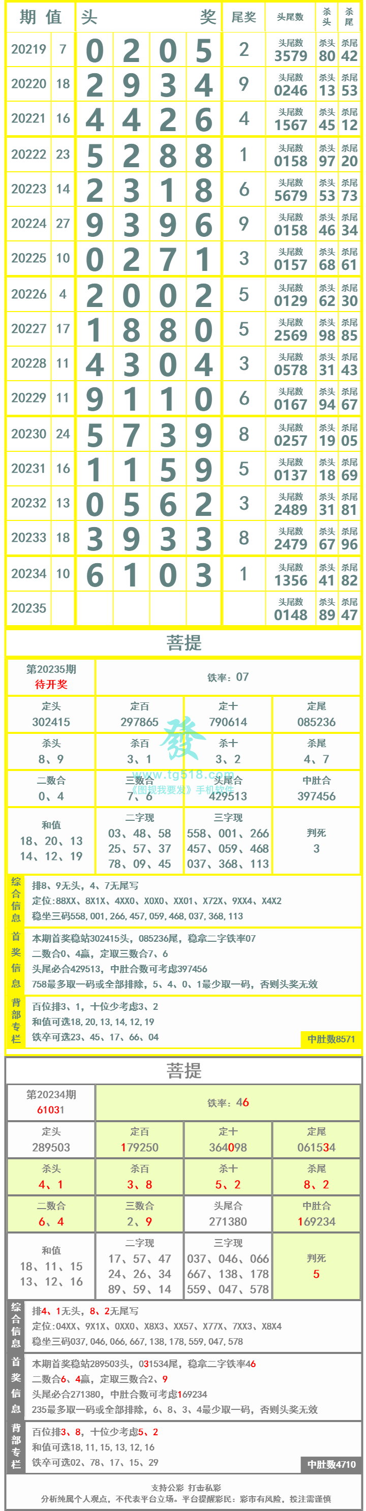 长条图片