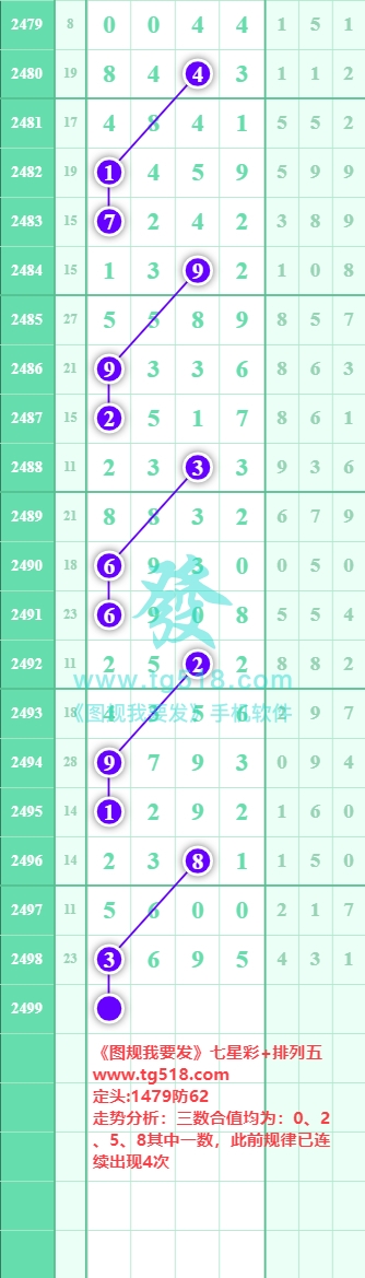 规律图片