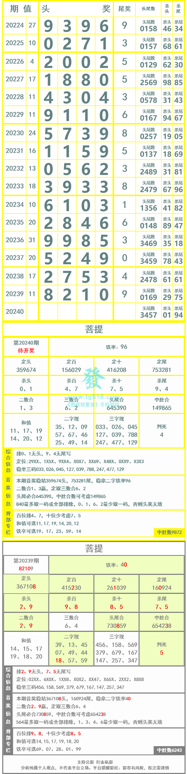 长条图片