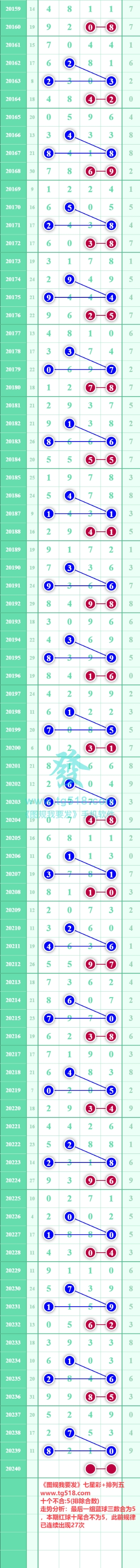 规律图片