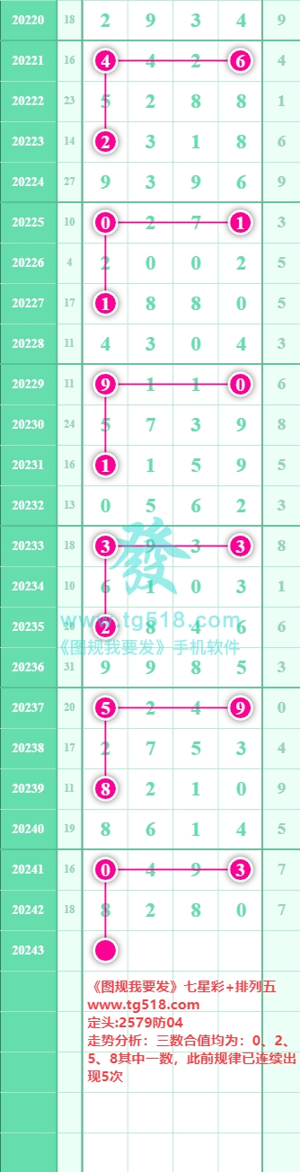 规律图片