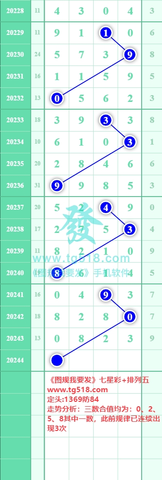 规律图片