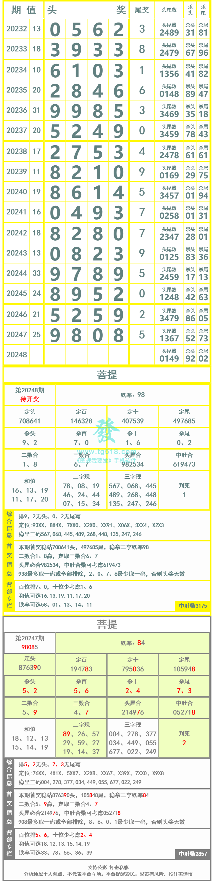 长条图片