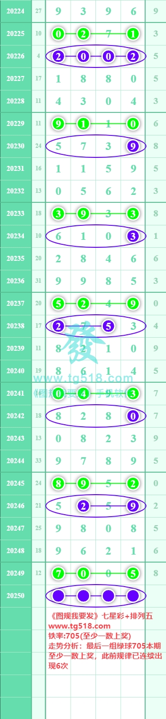 规律图片