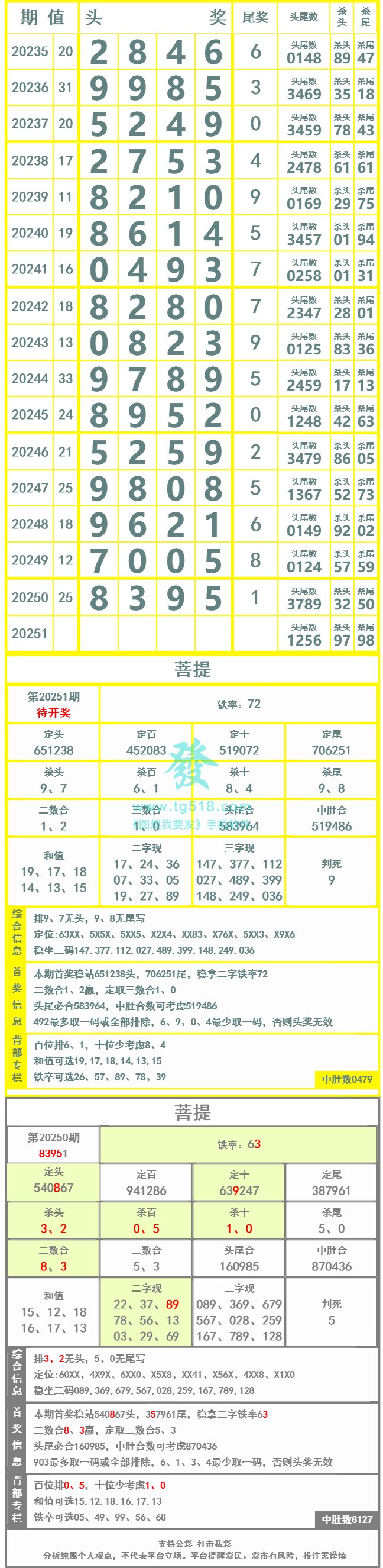 长条图片