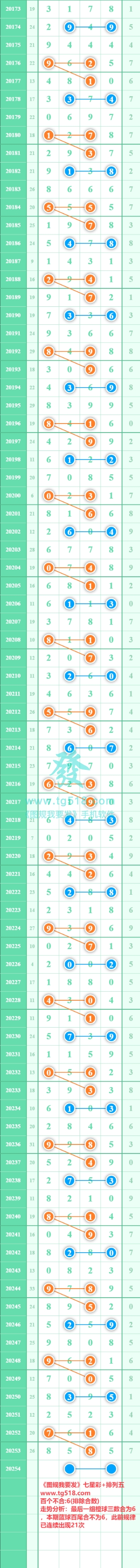 规律图片