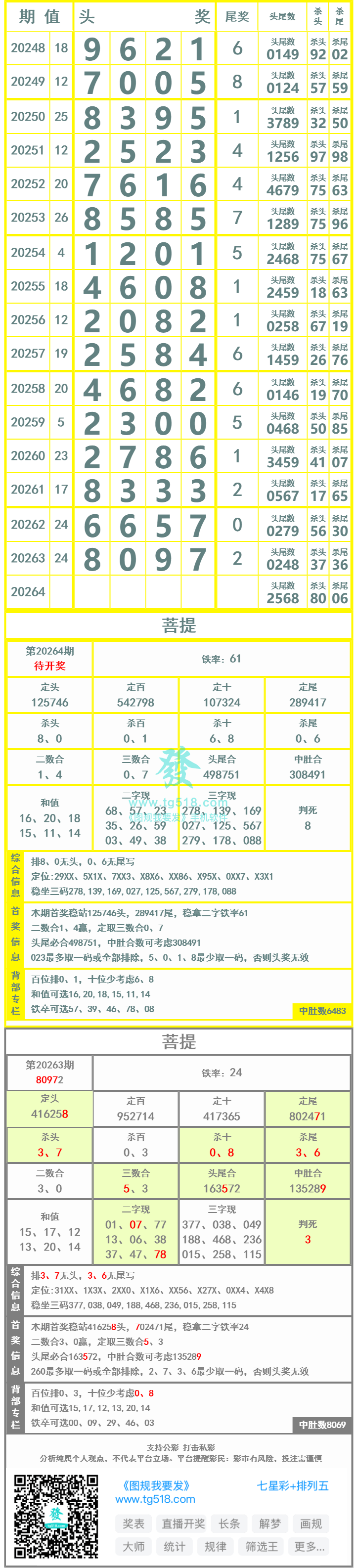 长条图片