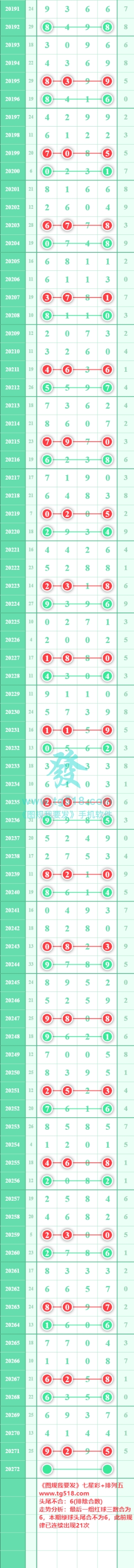 规律图片