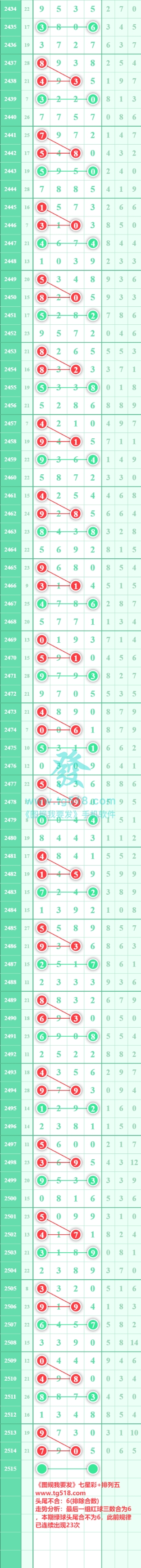 规律图片