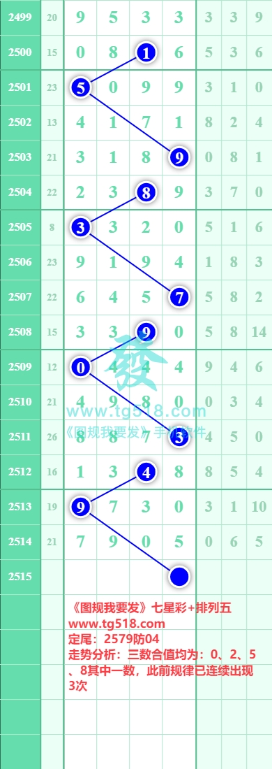 规律图片