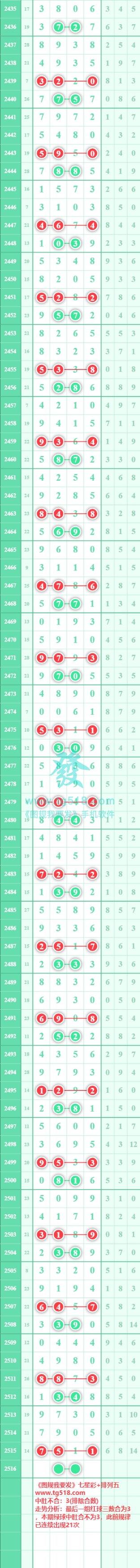 规律图片