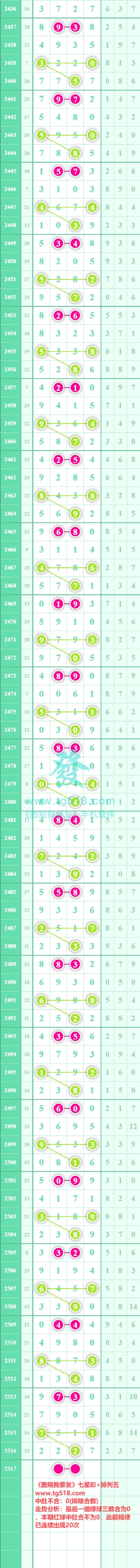 规律图片