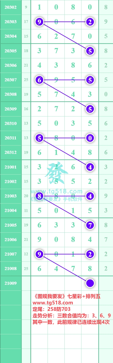 规律图片