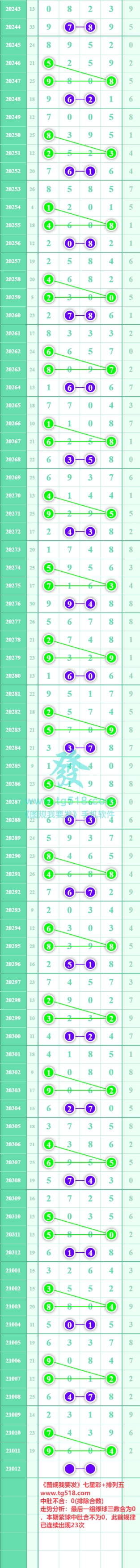 规律图片