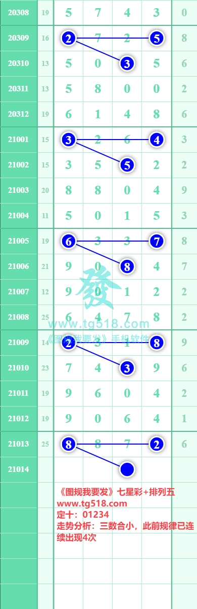 规律图片