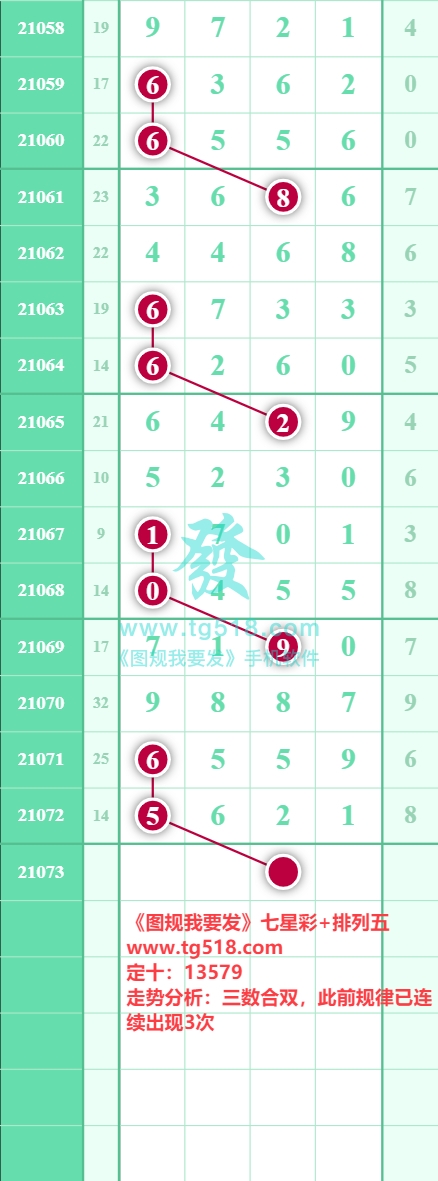 规律图片