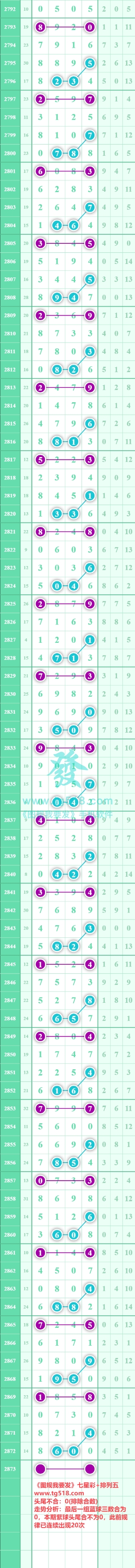 规律图片