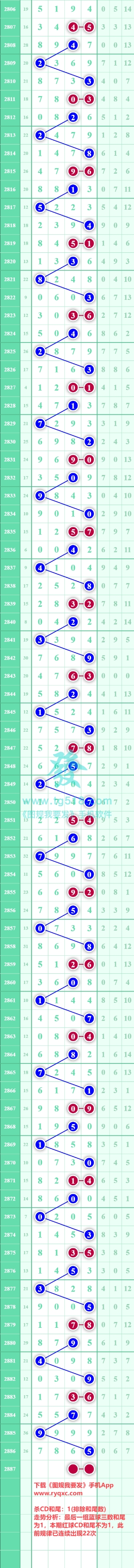 规律图片