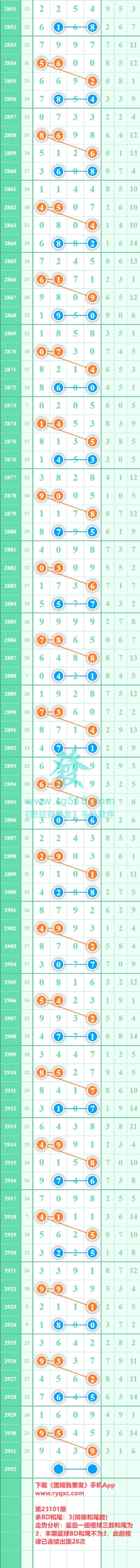 规律图片