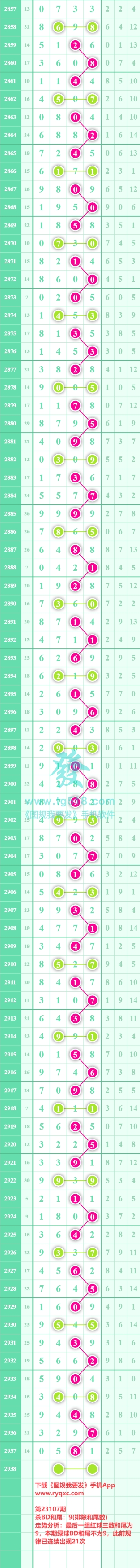 规律图片