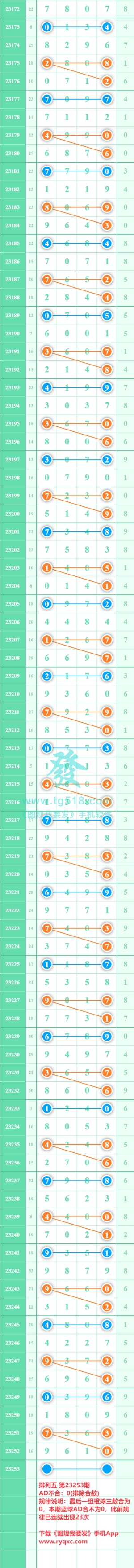 规律图片