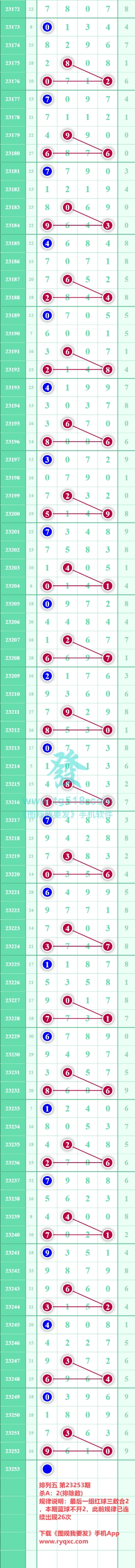 规律图片