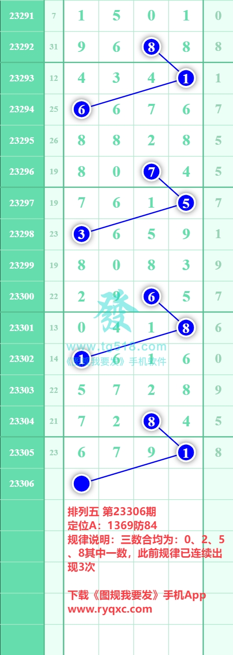 规律图片