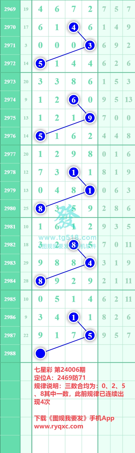 规律图片